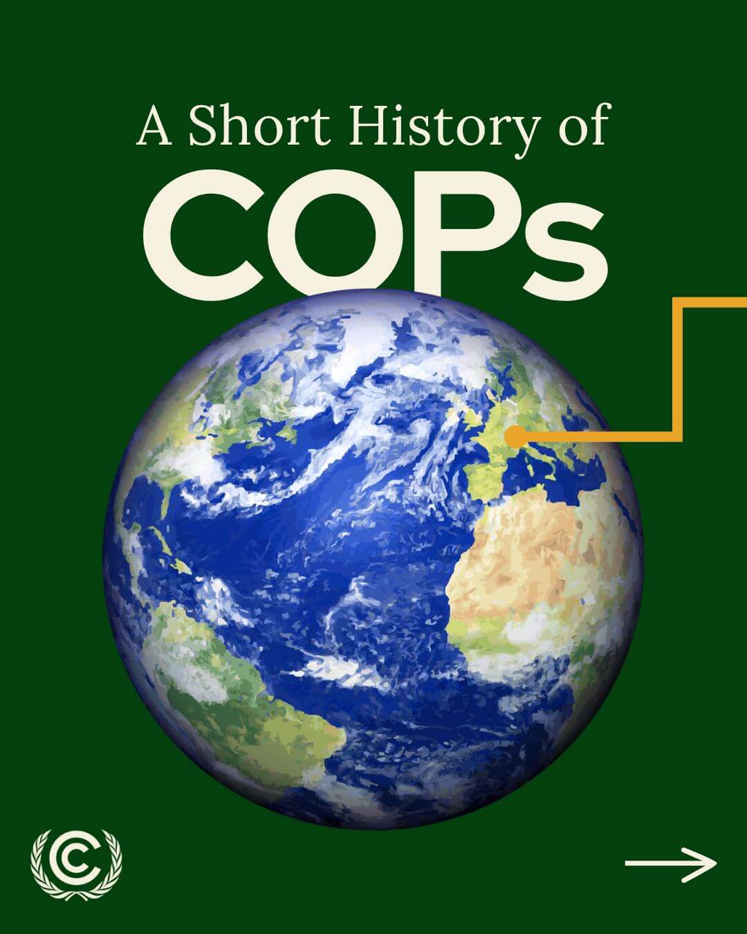 A Short History of COPs