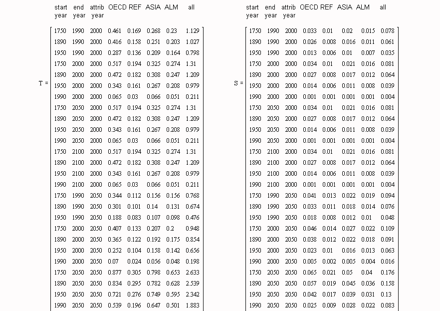 attributions3.gif