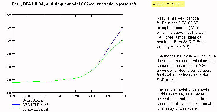co2fig1.gif
