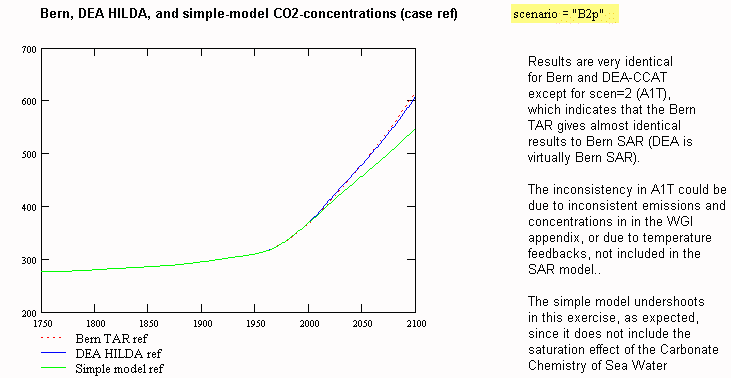 co2fig10.gif