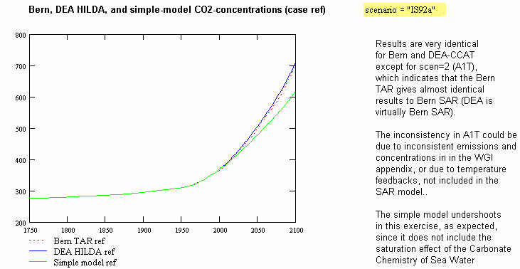 co2fig11.gif