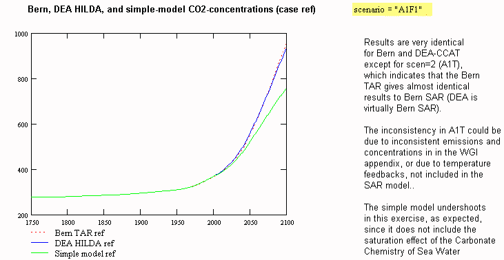 co2fig3.gif