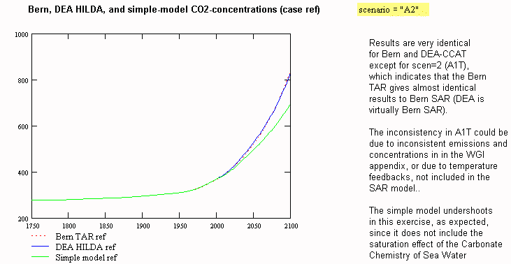 co2fig4.gif