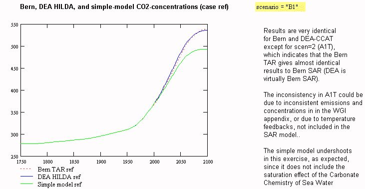 co2fig5.gif