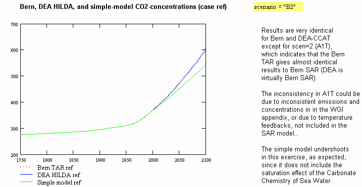 co2fig6.gif