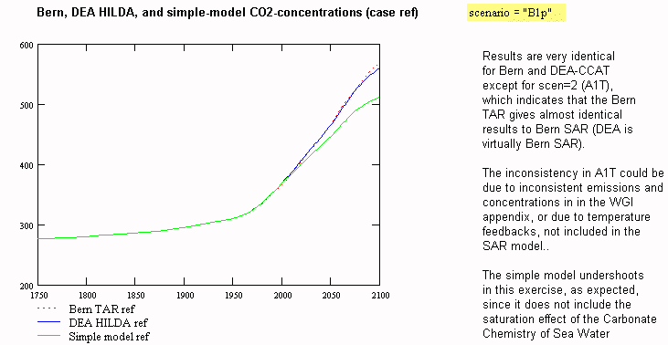 co2fig9.gif