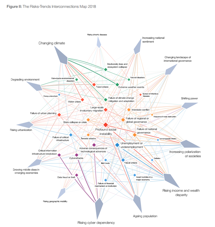 The Risks-Trends Interconnections Map