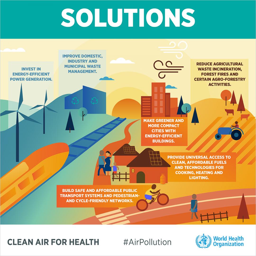 Solutions to Air Pollution