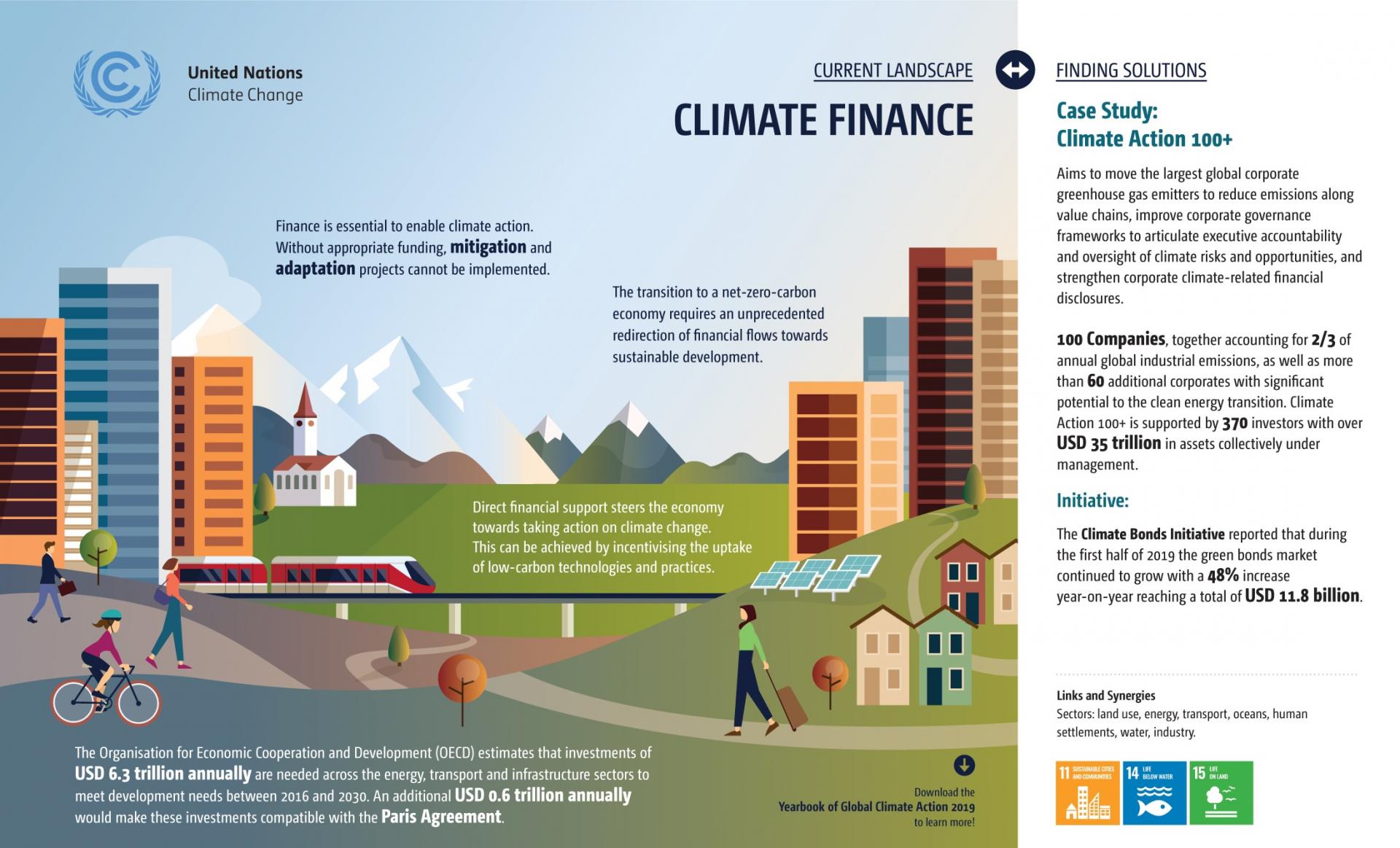 Climate finance. Un climate. Climate Finance Readiness. Energy and Transportation.