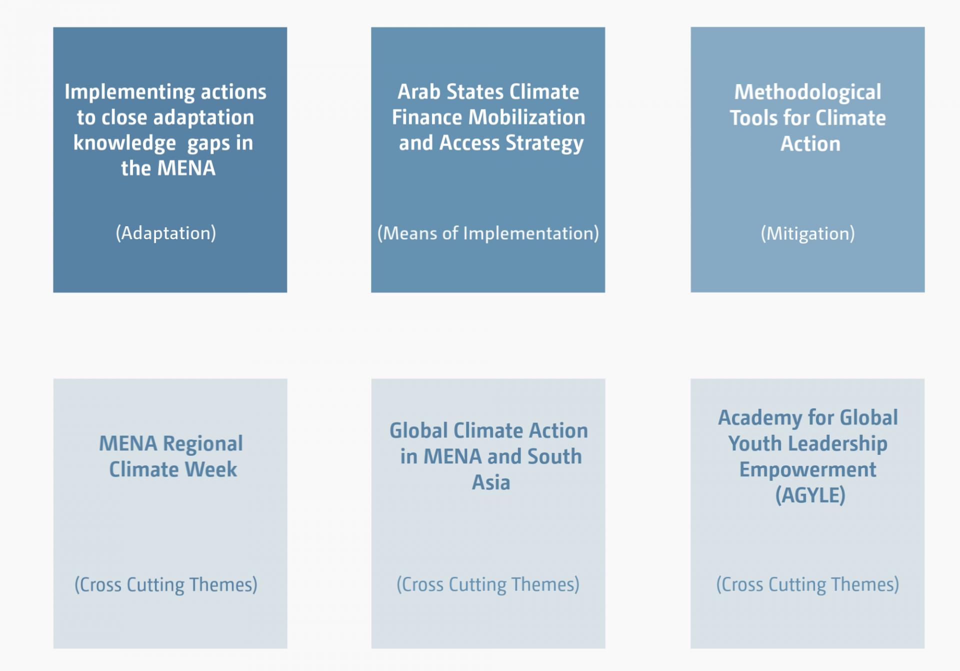 RCC MENA and SA Projects | UNFCCC