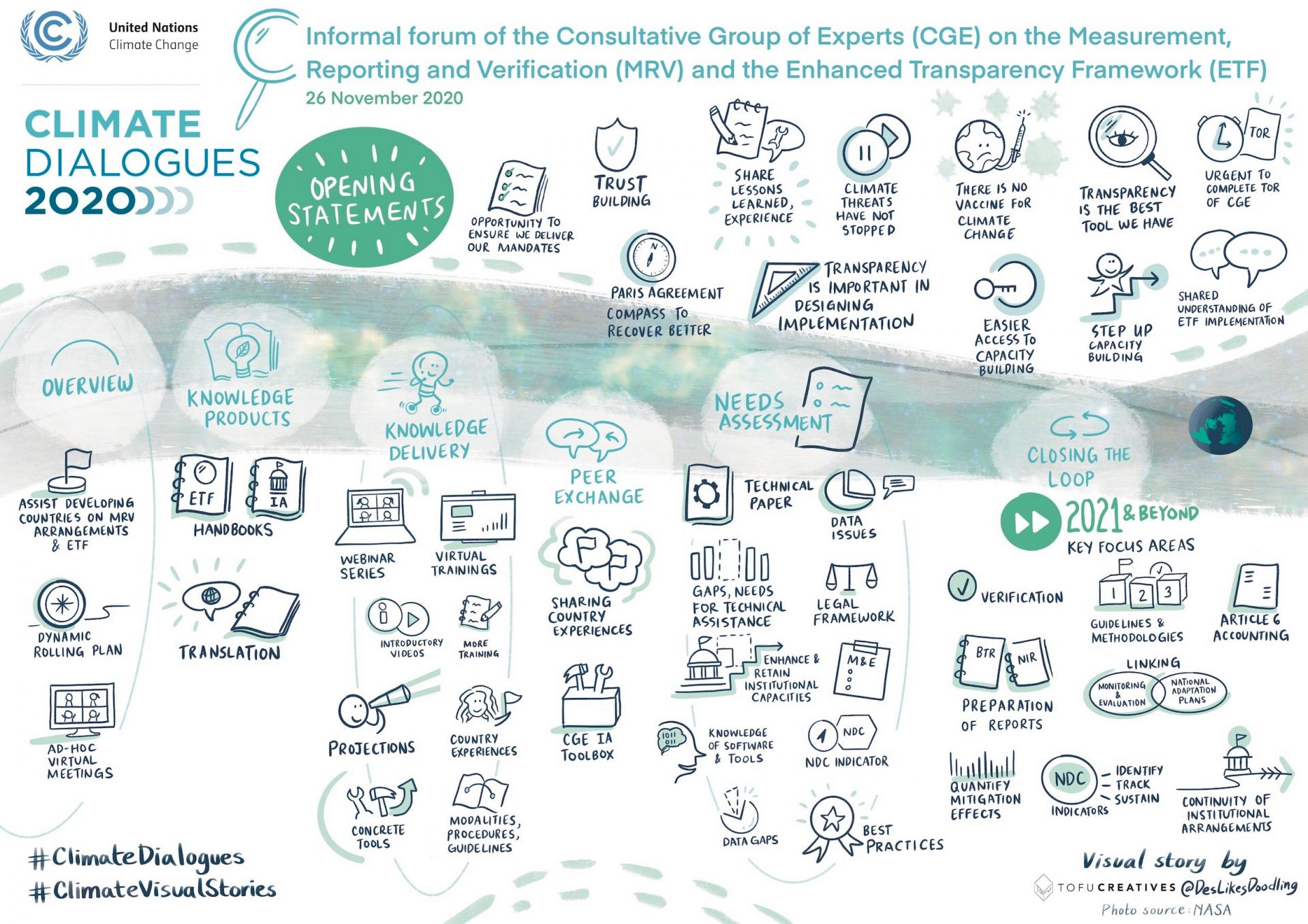 Visual graphics of the CGE informal forum
