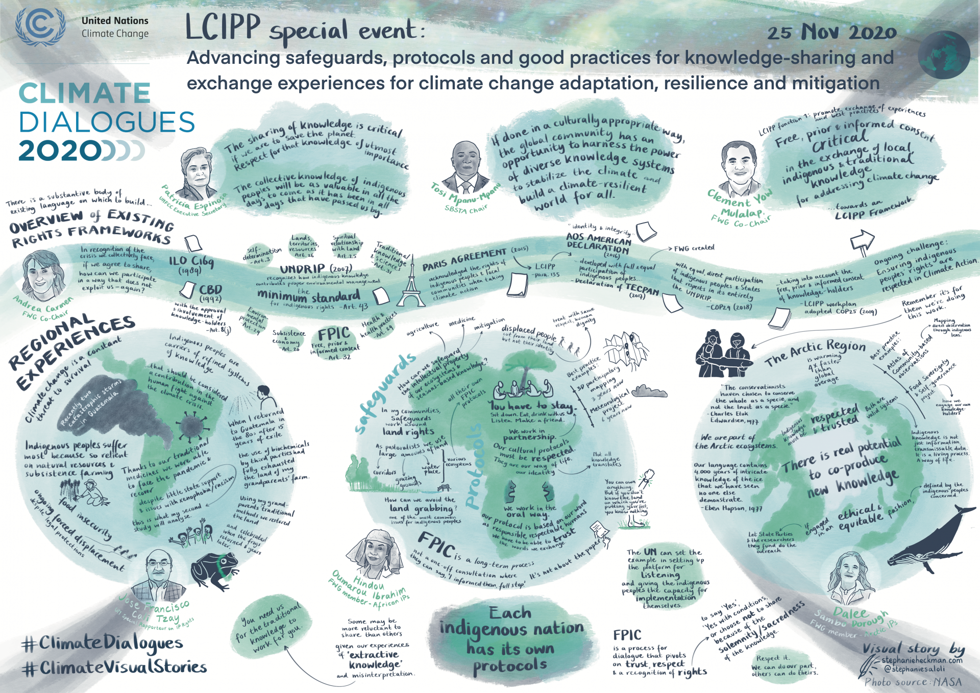 Local Communities and Indigenous Peoples Platform (LCIPP) special event