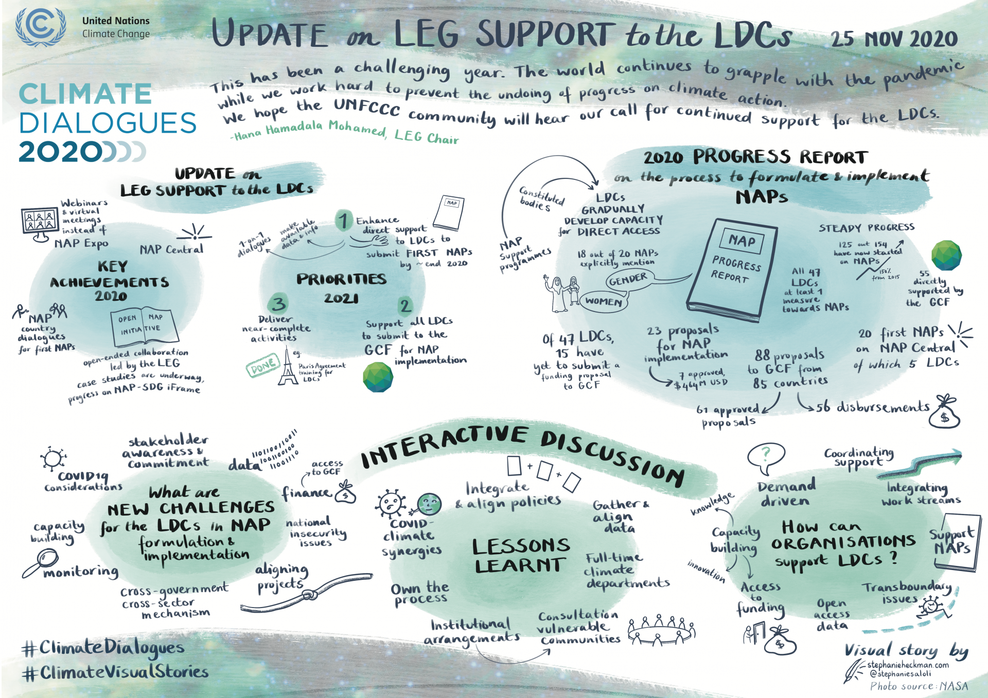 Update on LEG support to the least developed countries under the UNFCCC