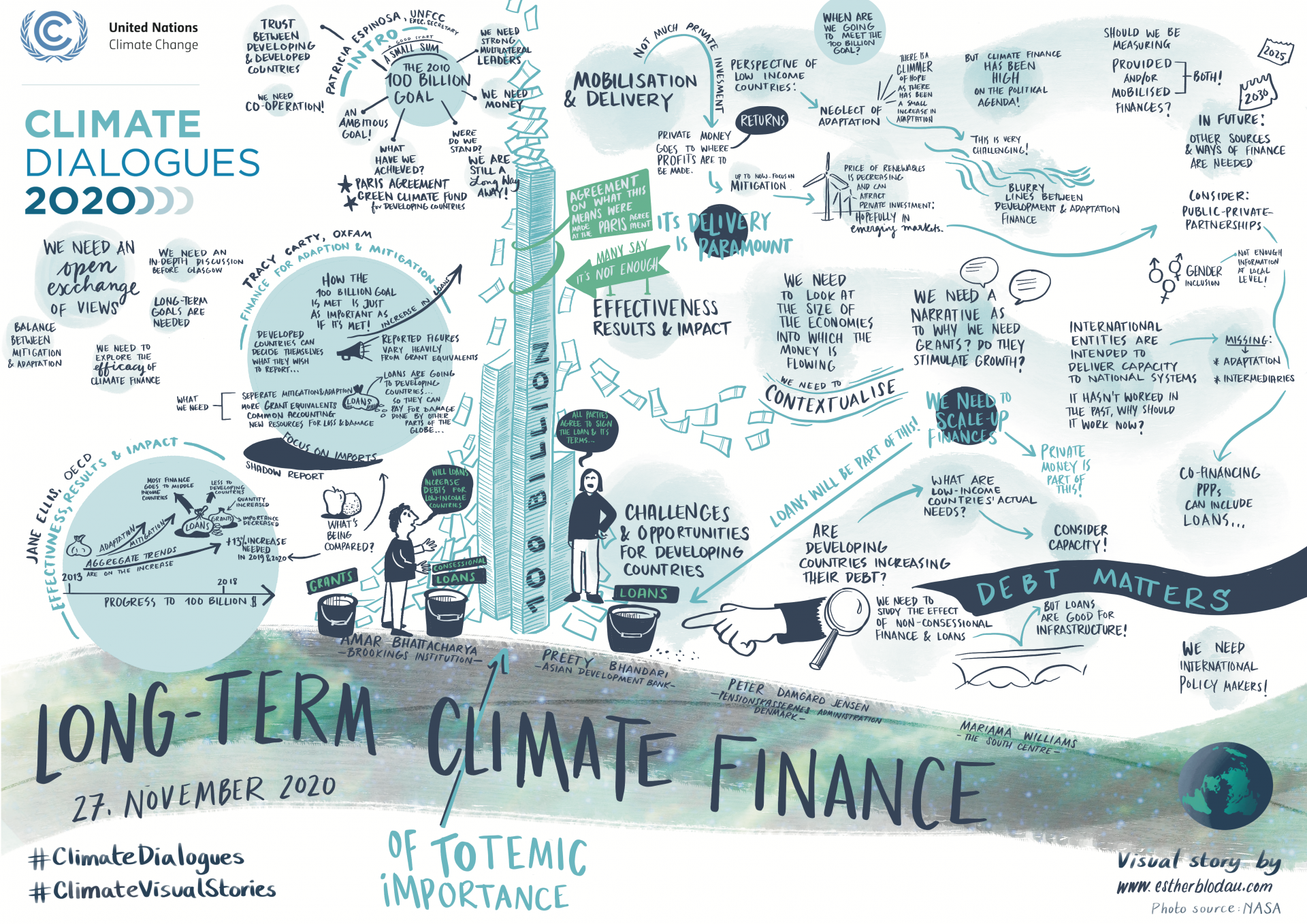 In-session workshop on long-term climate finance (Part I)