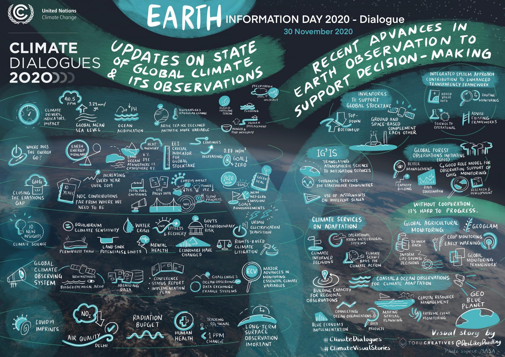 Earth Information Day 2020 - Dialogue