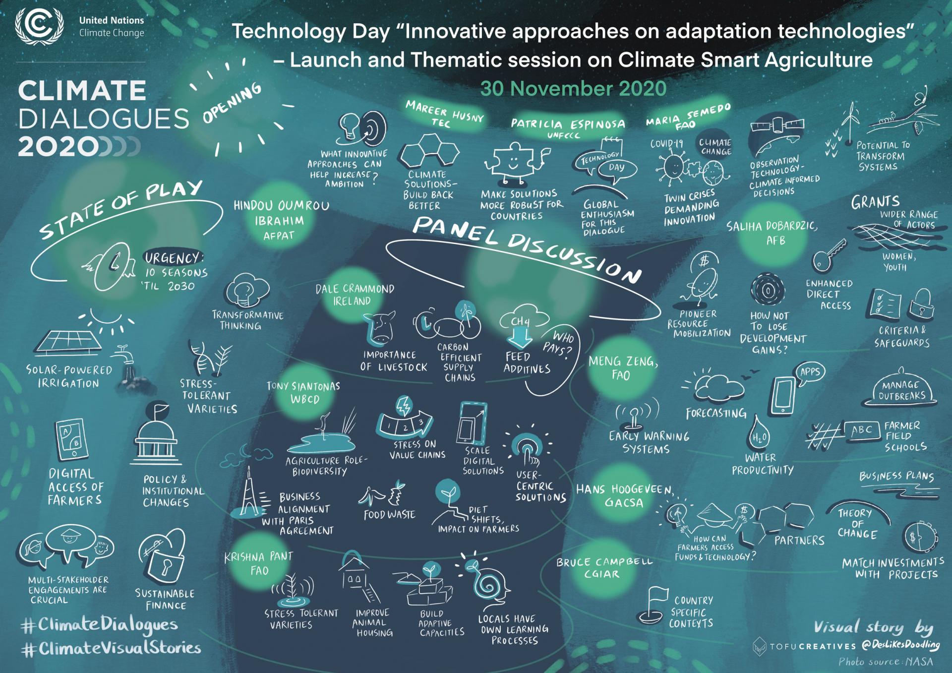 Technology Day “Innovative approaches on adaptation technologies” – Launch and Thematic session on Climate smart agriculture