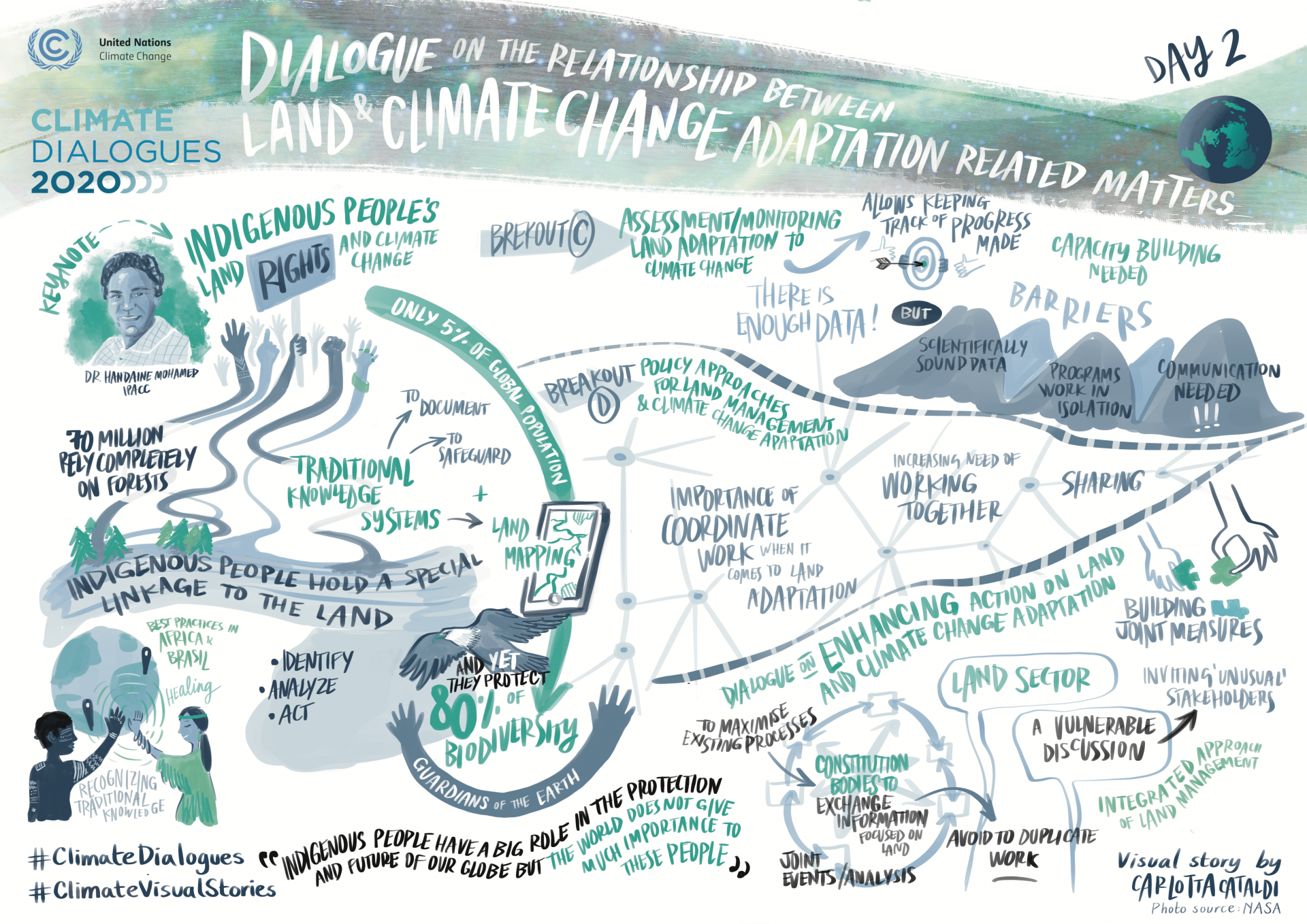 Dialogue on the relationship between land and climate change adaptation related matters (day 2)