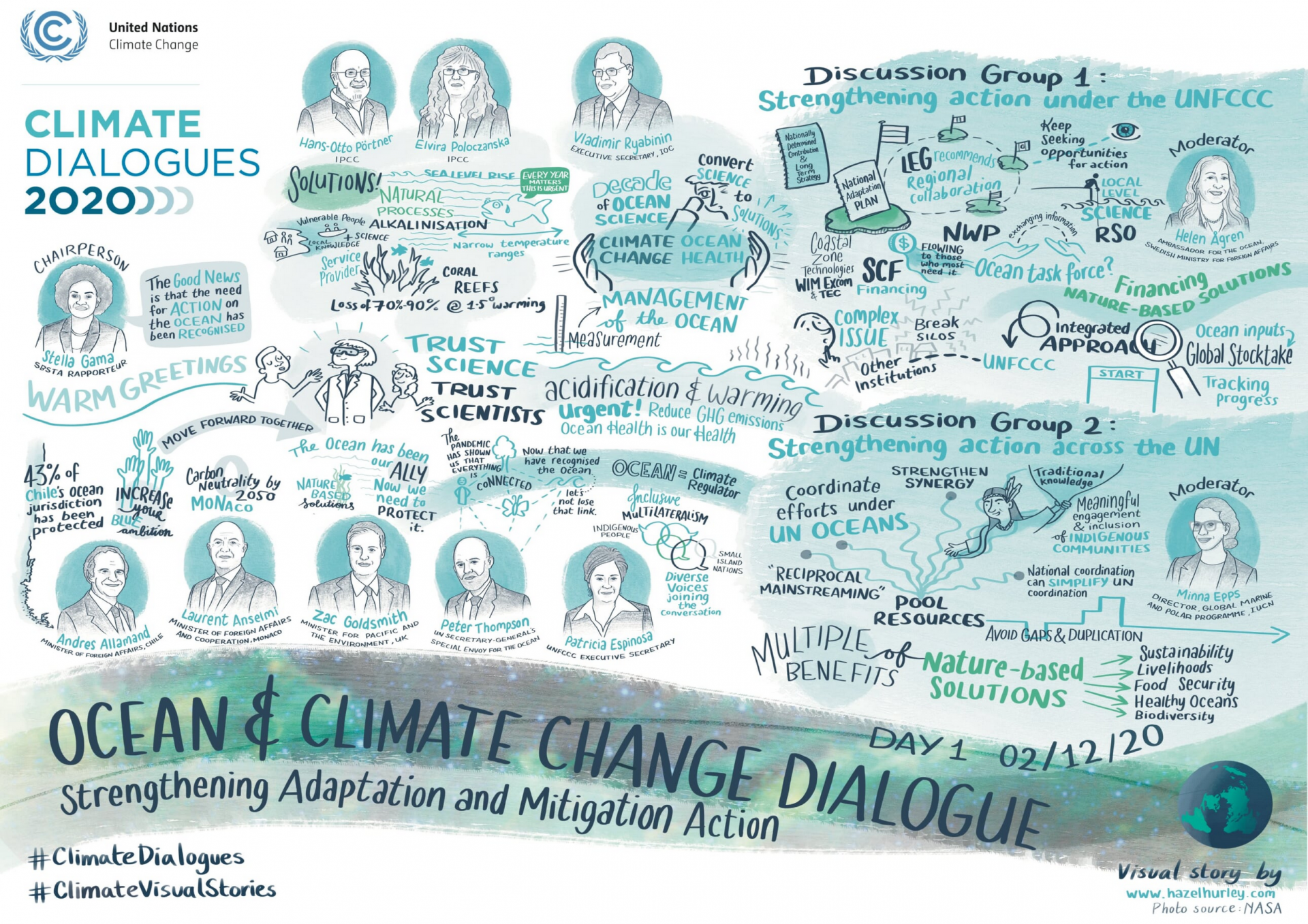 Ocean and Climate Change Dialogue to consider how to strengthen adaptation and mitigation action (day 1)