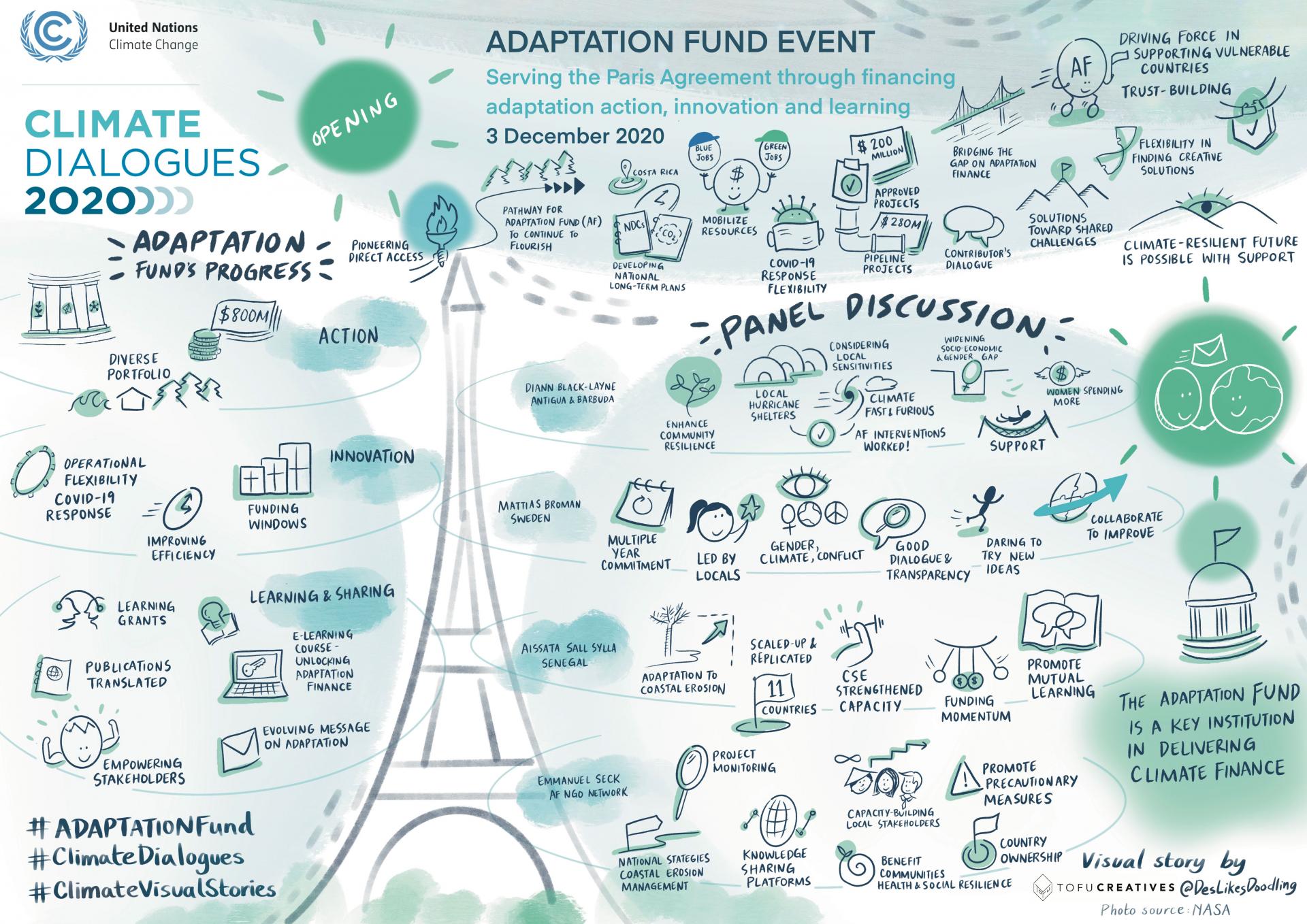 Adaptation Fund Event: Serving the Paris Agreement through financing adaptation action, innovation and learning