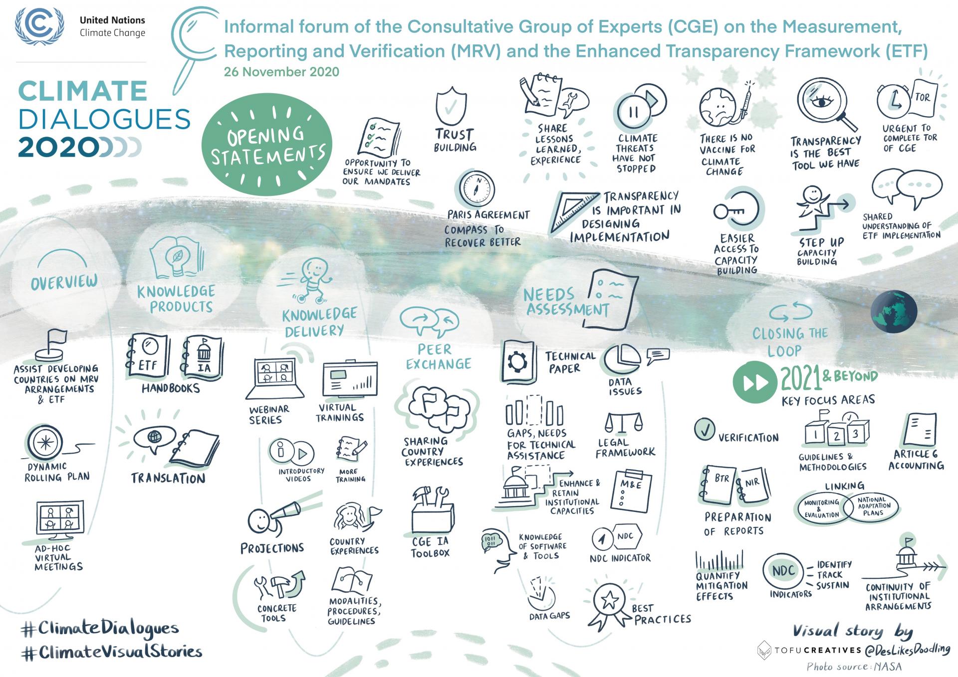 CGE Climate Dialogues
