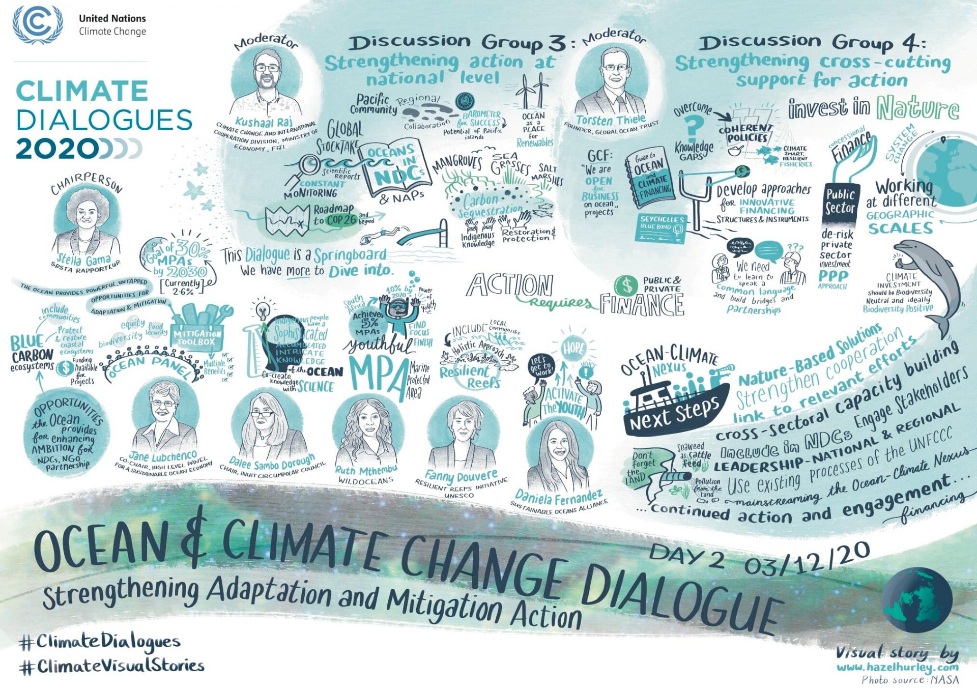 Dialogue key. Storytelling Ocean Agency. G8+5 climate change Dialogue.