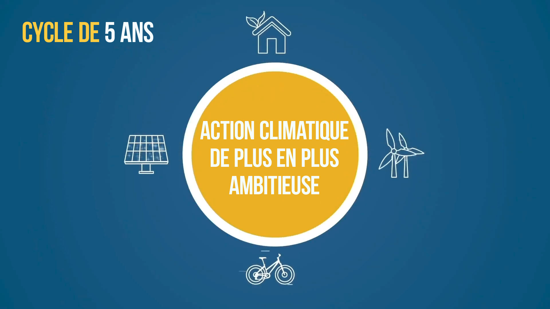 action climatique ambitieuse PA info1.jpg
