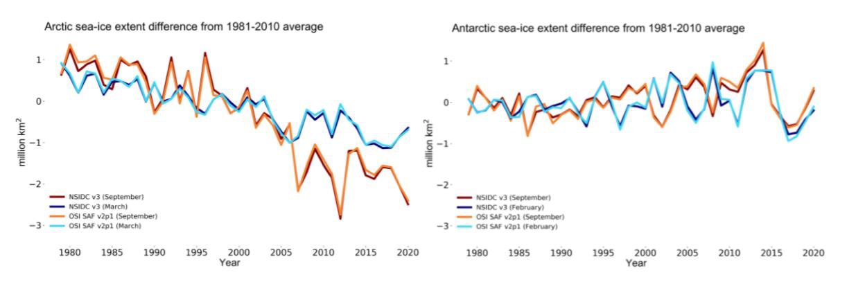 wmO no captions, Arctic sea.png