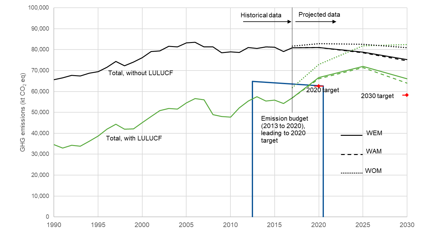 NZL_TRR.4 graph
