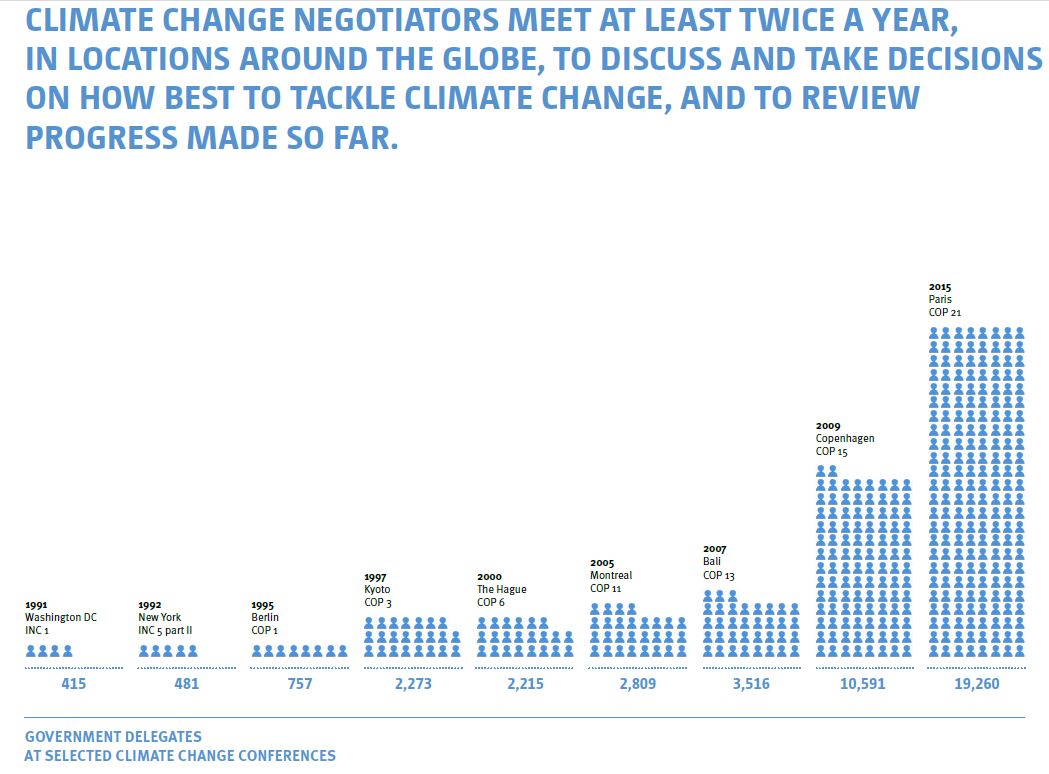 number of delegates