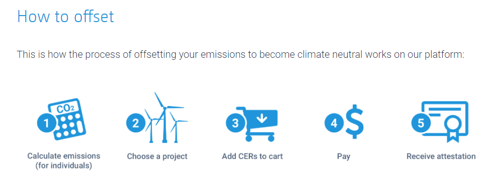 Infographic describing the process to offset emissions on the UN Carbon Offset Platform