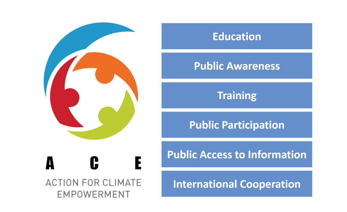 The logo of Action for Climate Empowerment and its six elements