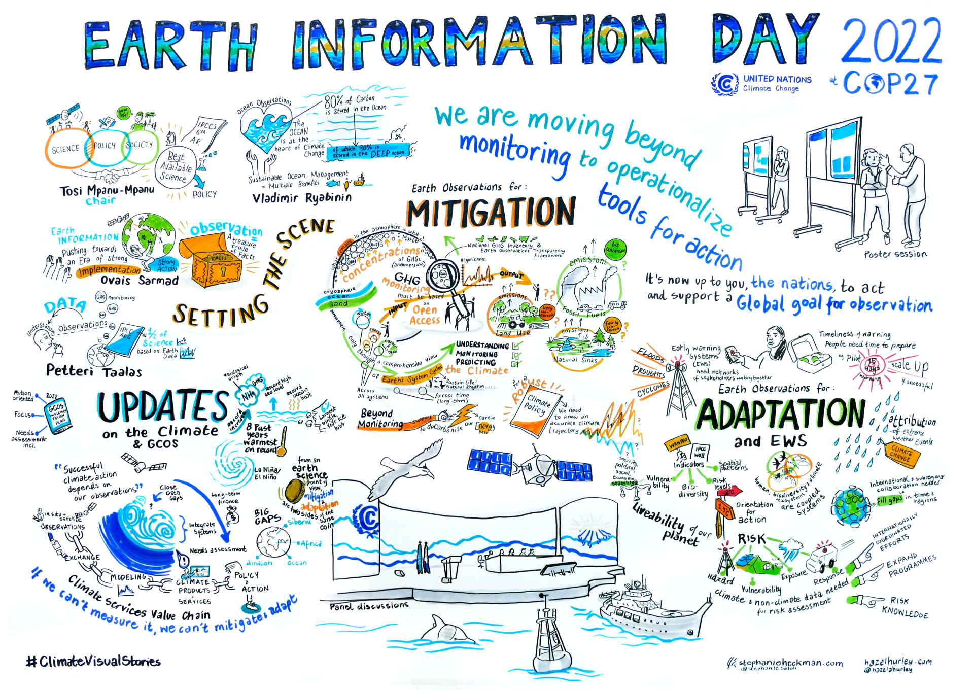 Earth Information Day 2022 Visual Artist Summary