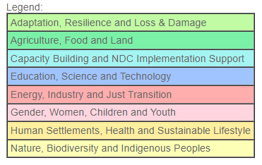 Exhibit clusters - legend
