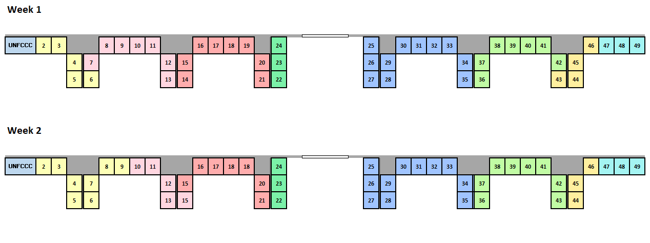 Location of exhibit clusters
