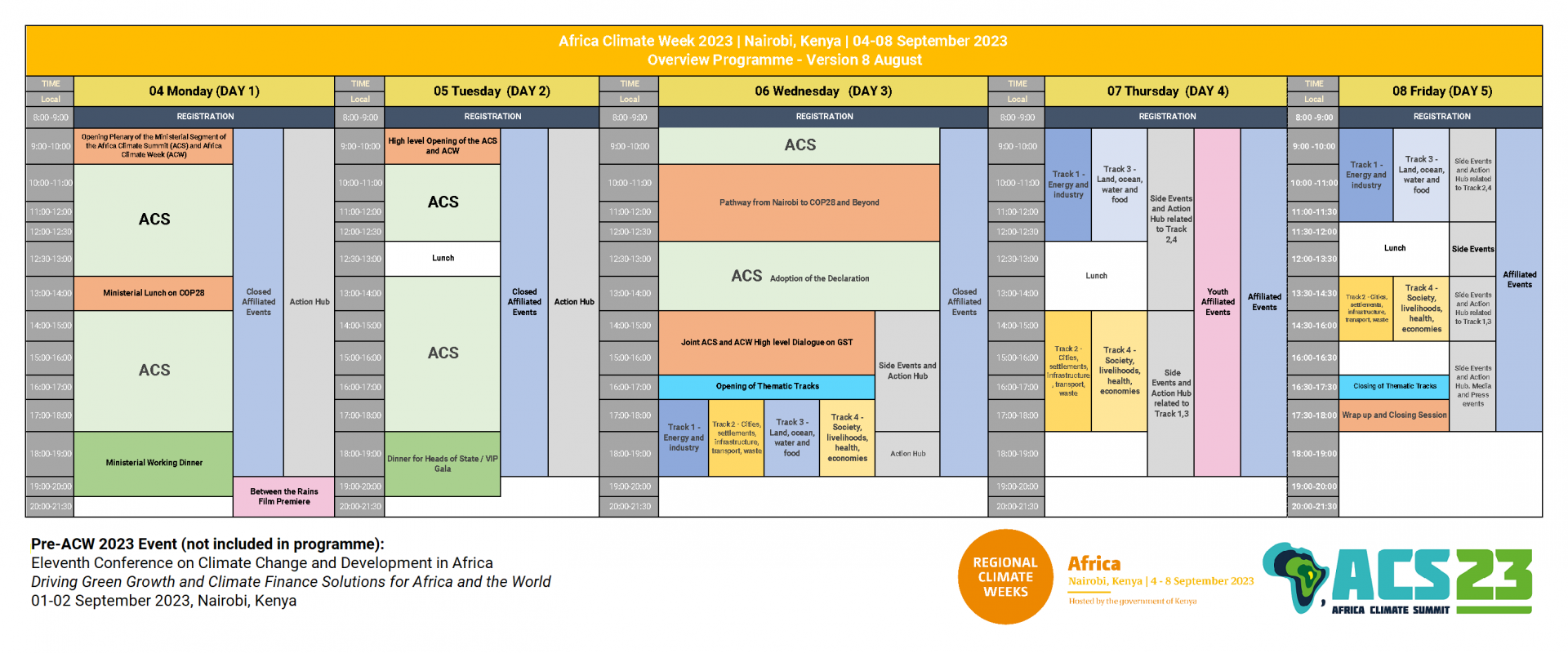 ACW 2023 Overview Programme 8 August