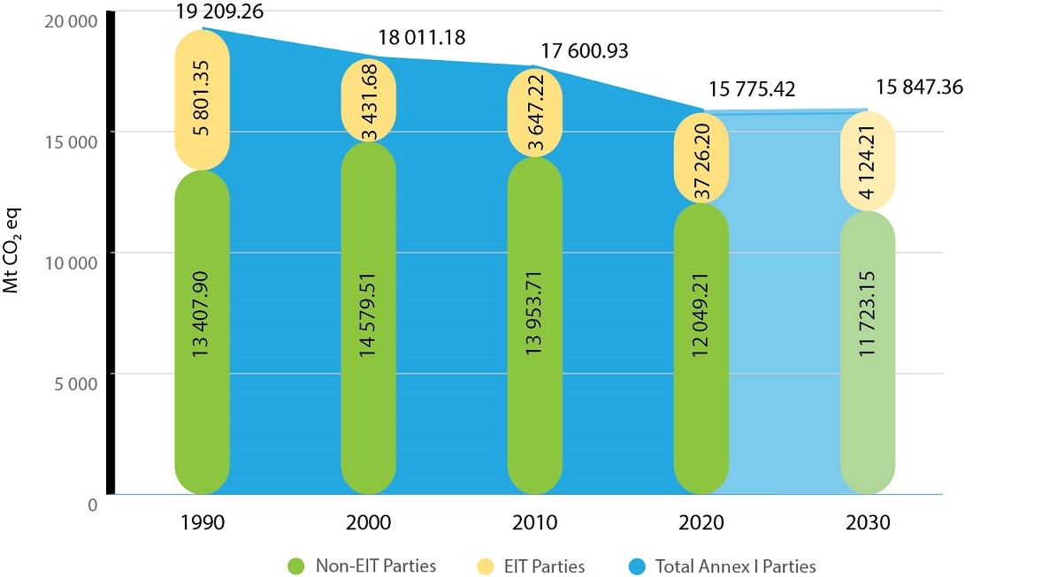 CSreport_2022_projections graph