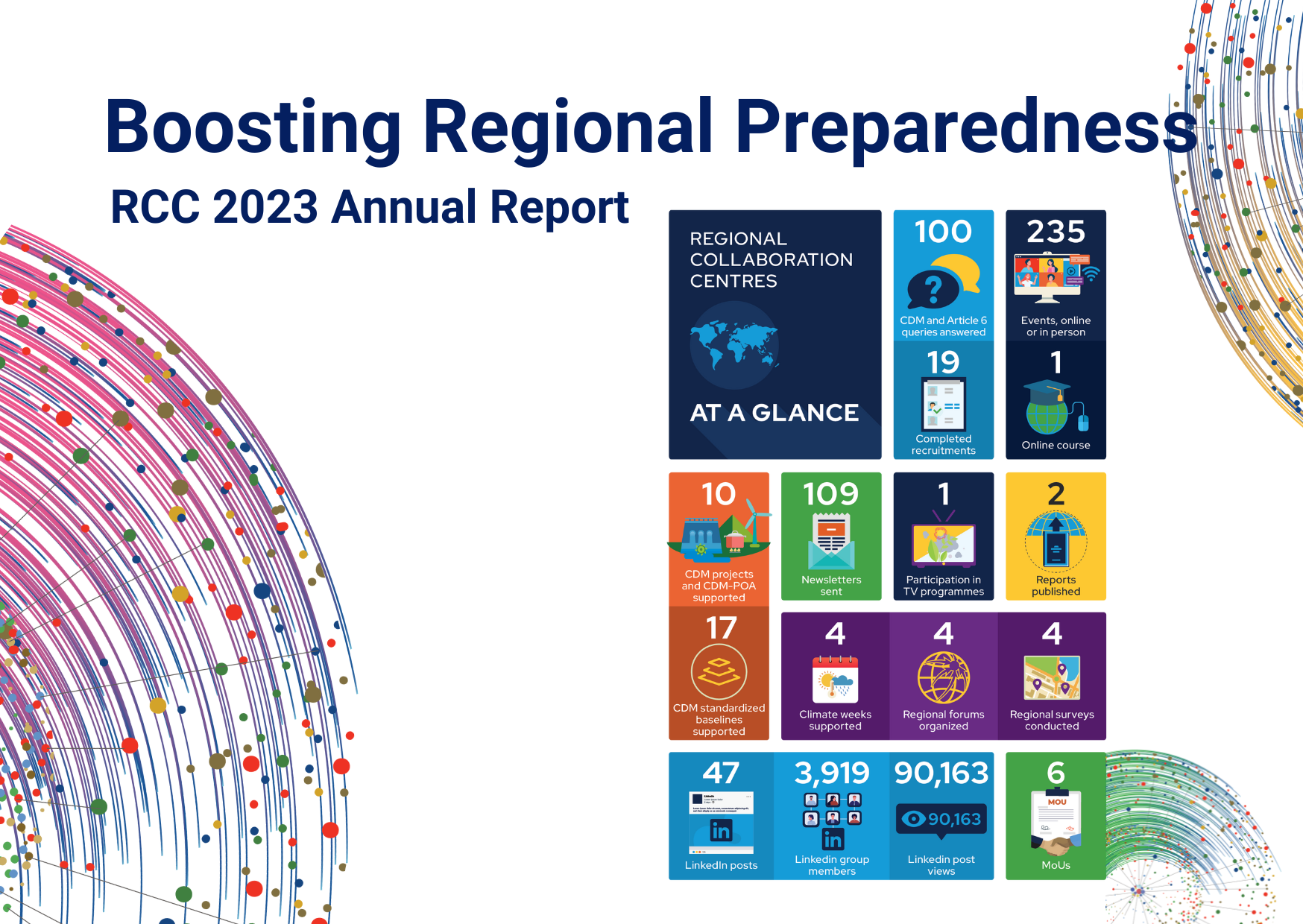 RCC Annual Report 2023 published! The card represents the global achievements of the RCCs in figrures. 