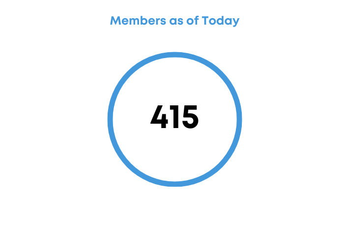 PCCBN Members Count 23.0524