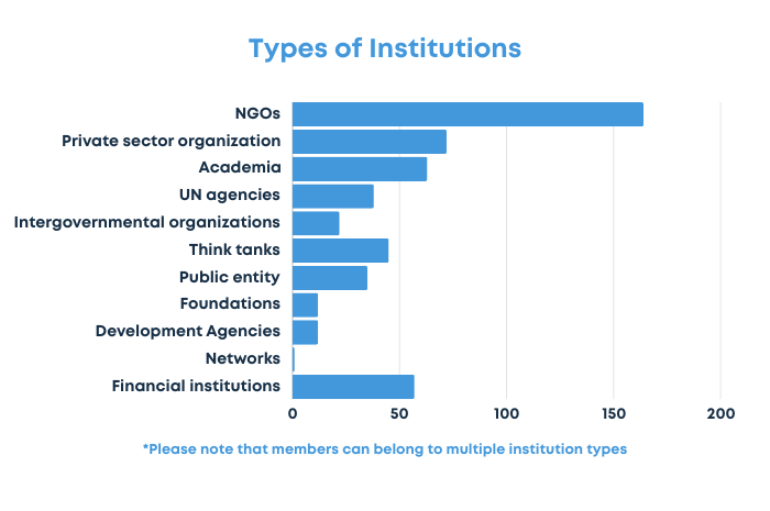 PCCBN Types of Institutions