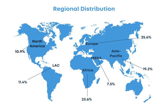 PCCBN regional distribution