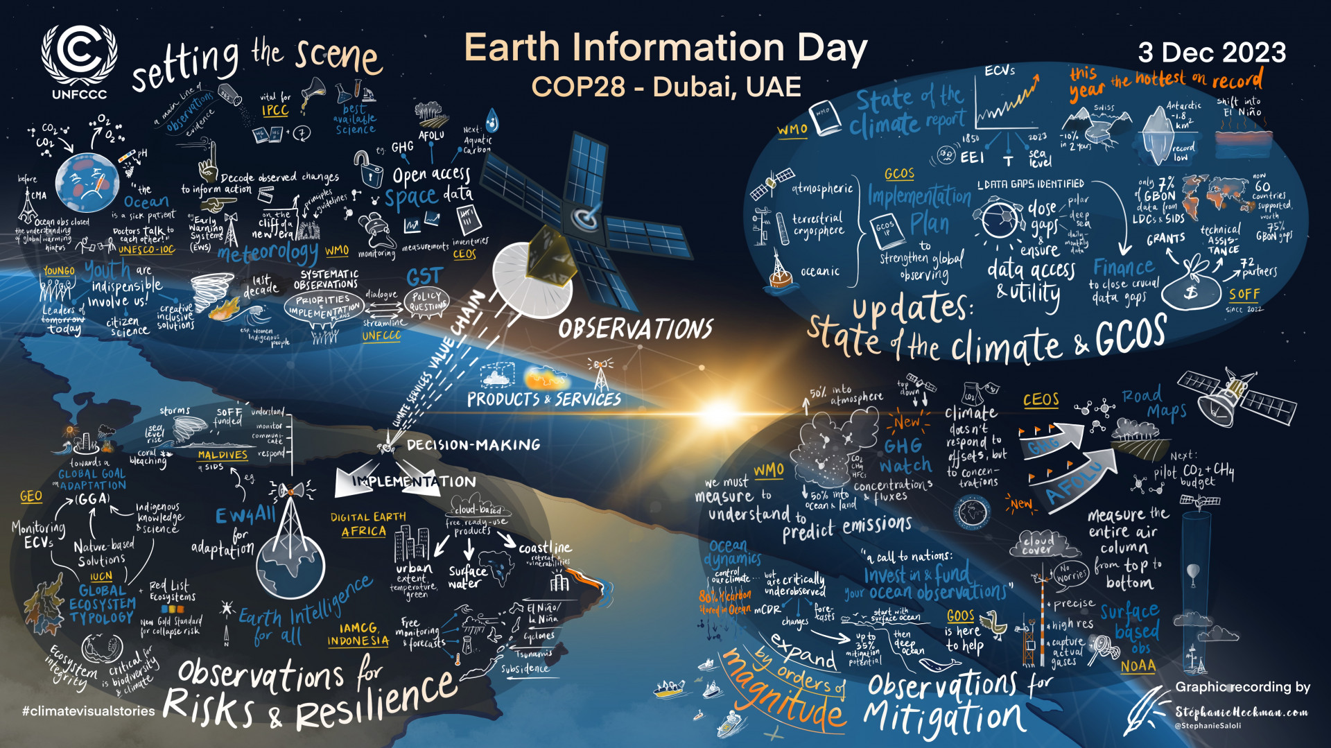 Earth Information Day 2023