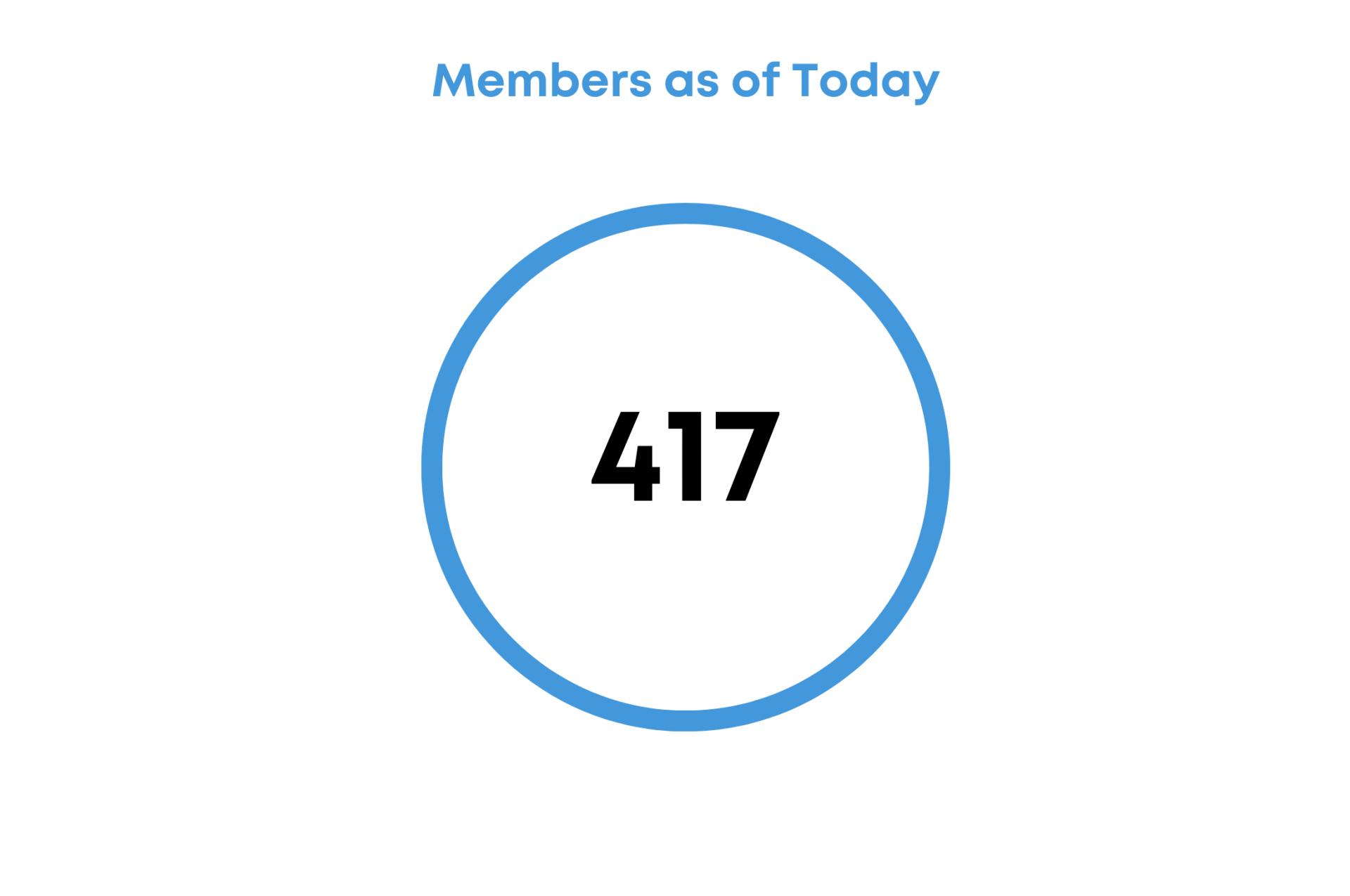 PCCBN Member Count 07.08.2024