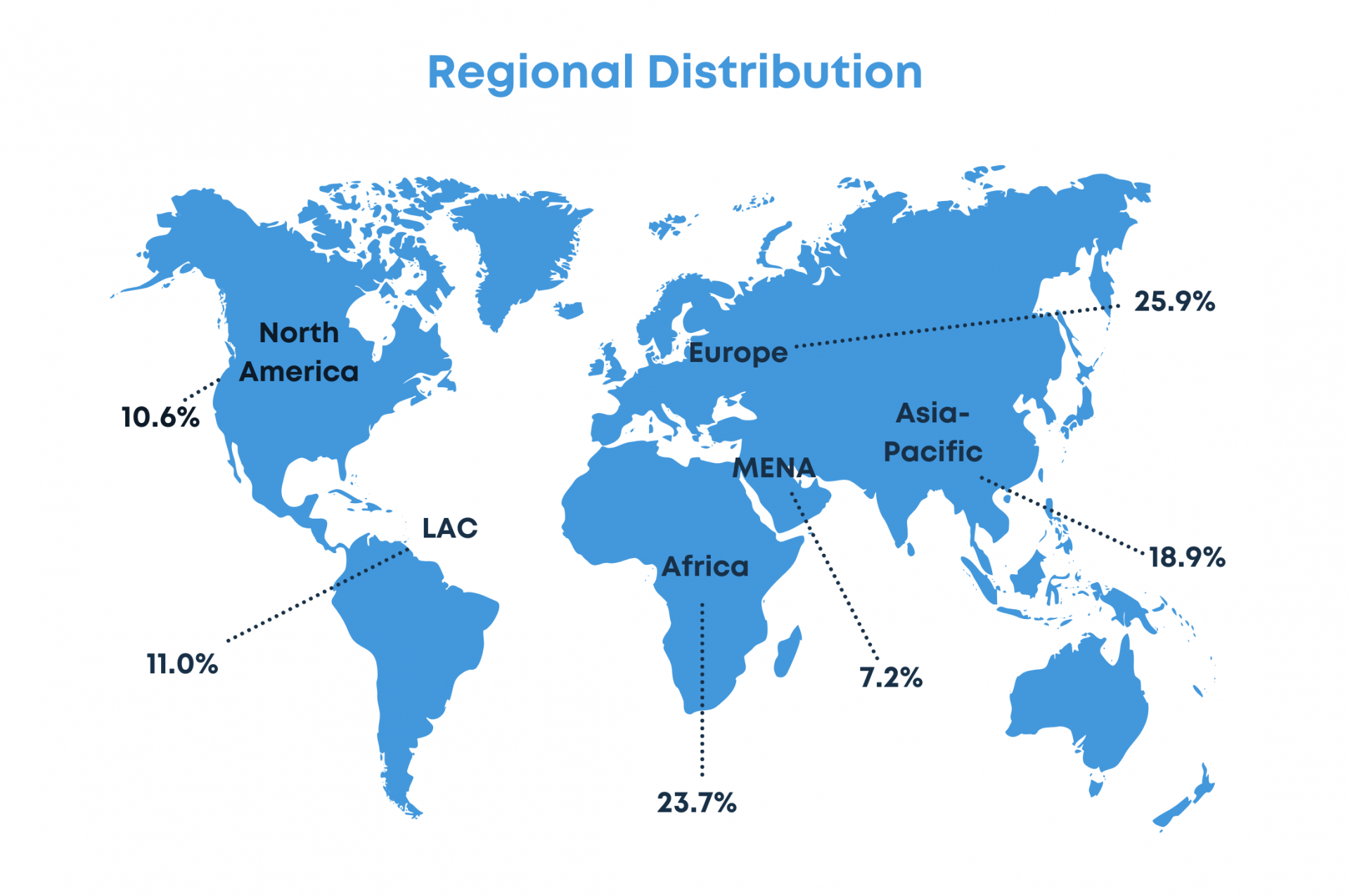 PCCBN Regional Distribution 07.08.2024