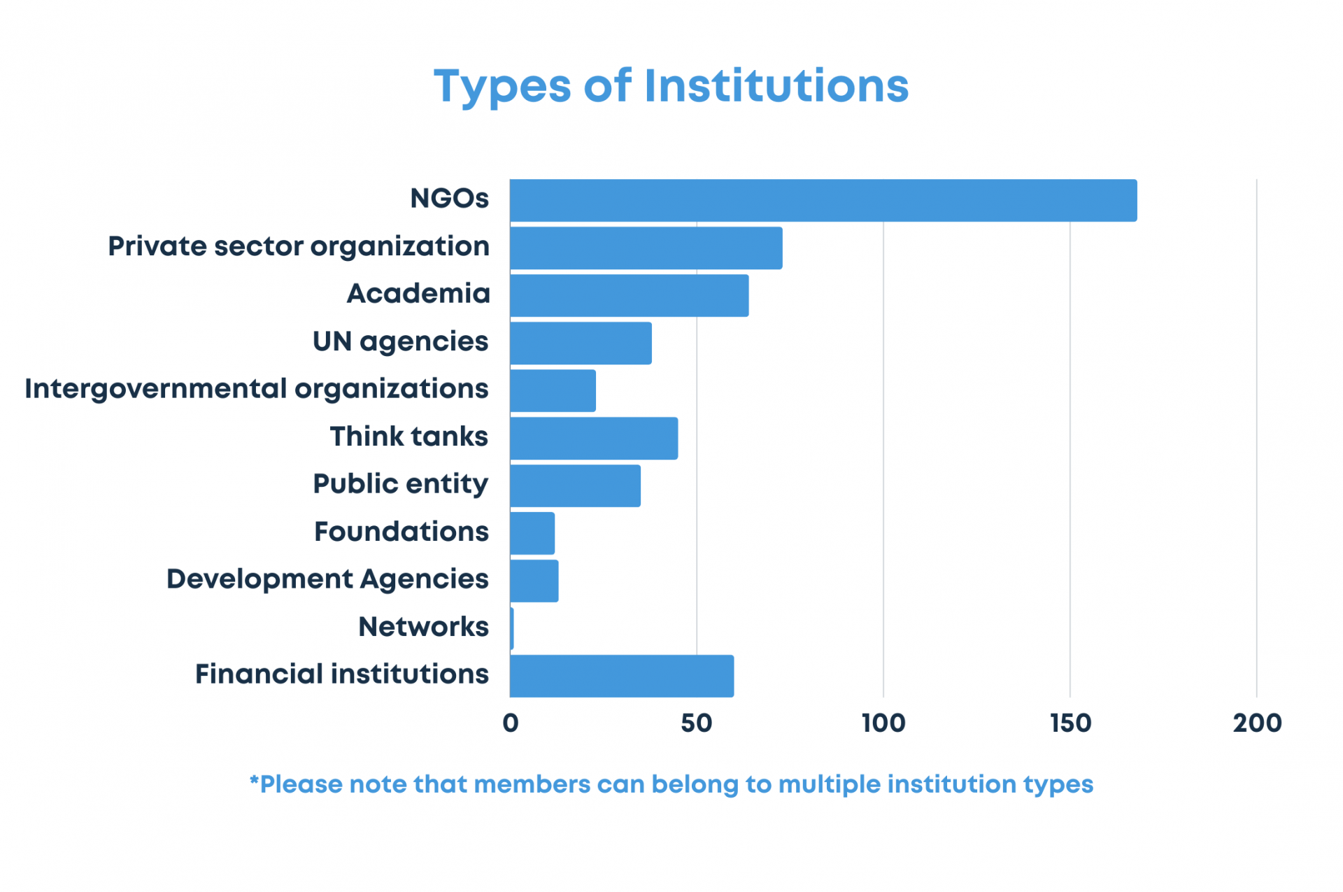 PCCBN Types of institutions 07.08.2024