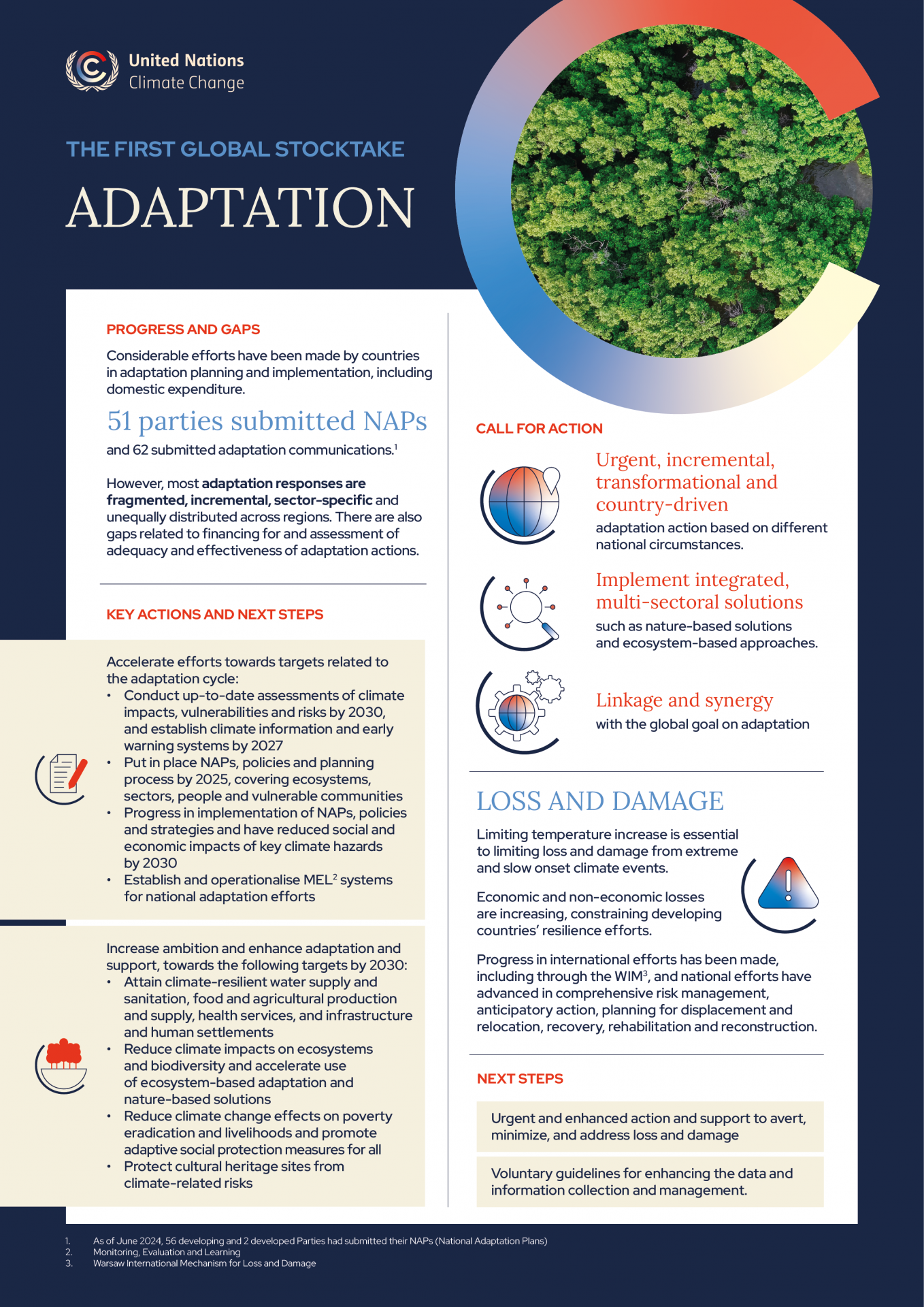 GST outcome adaptation