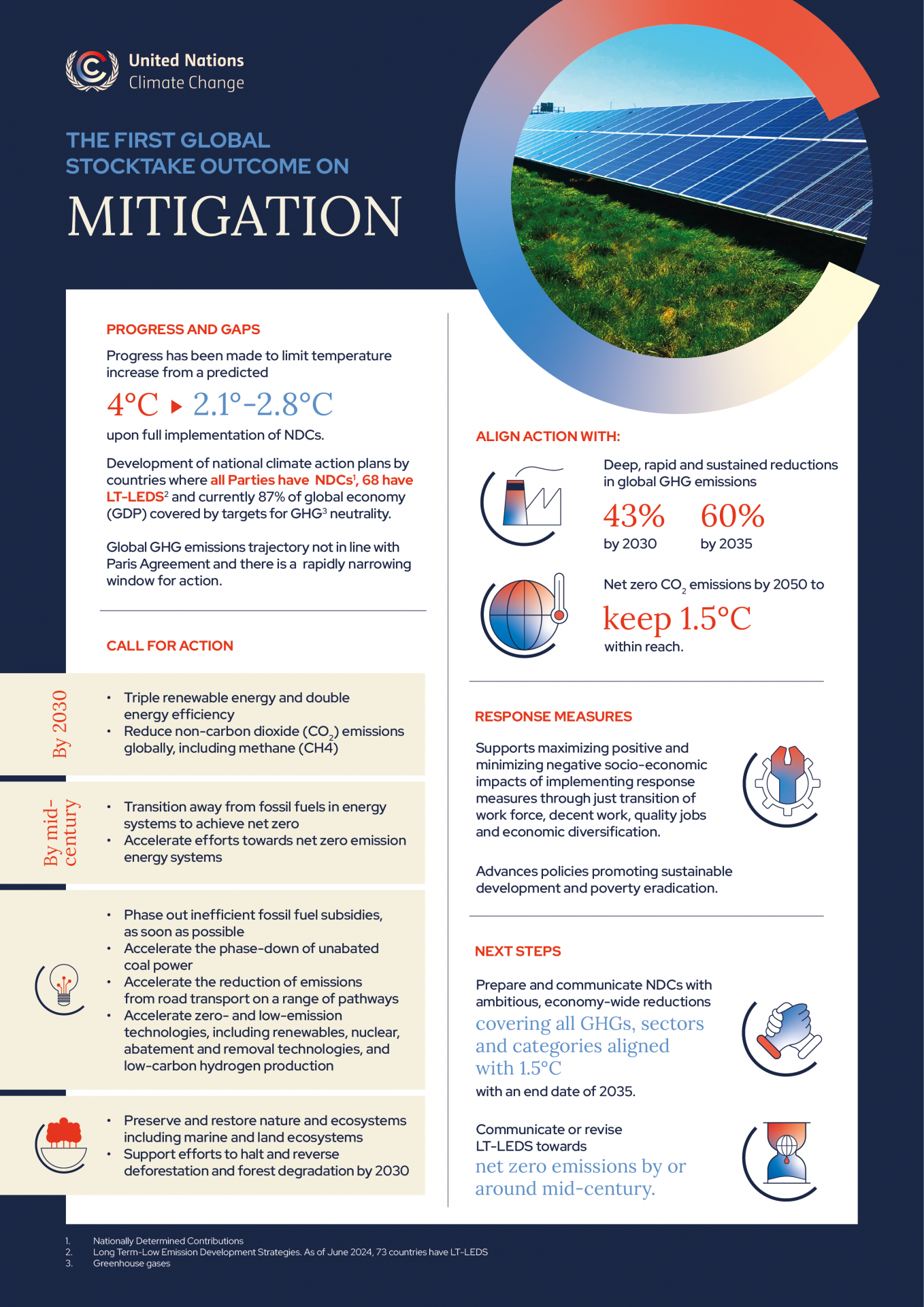 GST outcome mitigation 