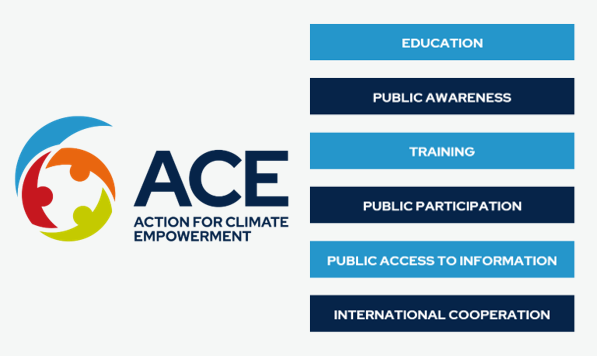 ACE logo with 6 elements