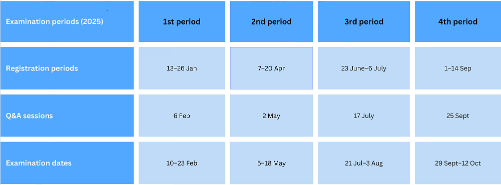 BTR examination dates 2025
