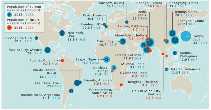 Current and future population of global megacities