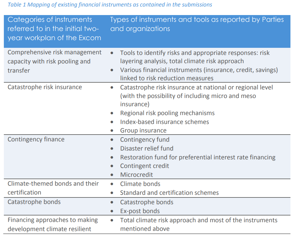 Table 1 of Information Paper April 2016 